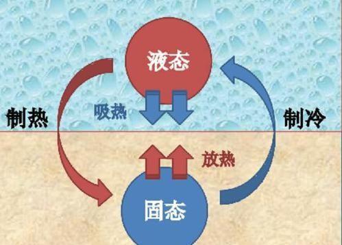 相变储热取彩神vll暖设备十大优势(图1)