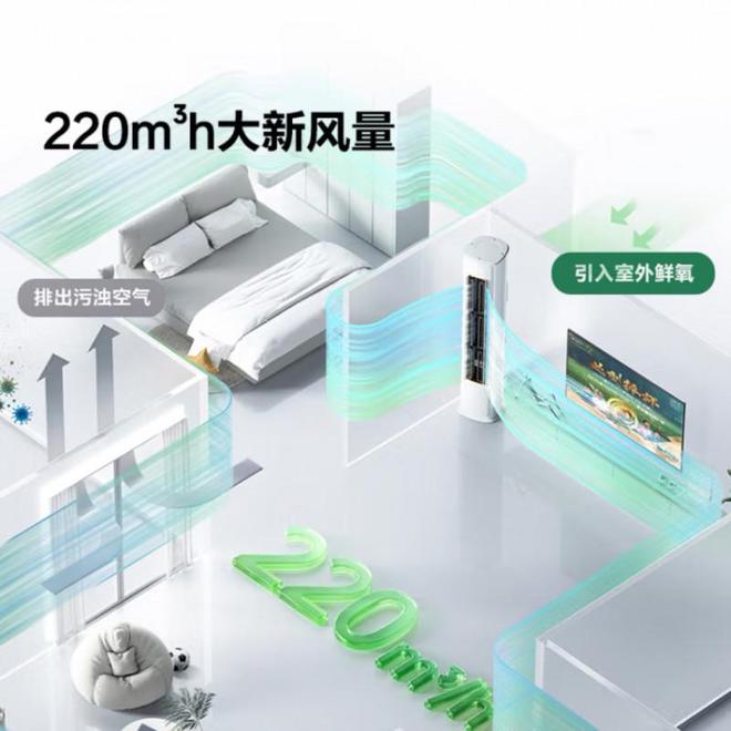 海信新风空调X3Pro以AI技术重构彩神vll家庭空气管理(图1)