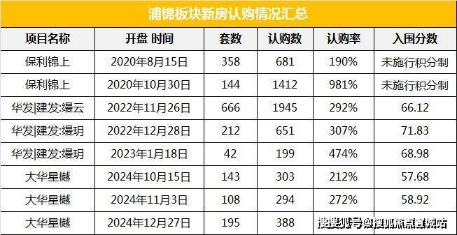 彩神vll上海闵行象屿天宸雅颂2025首页网站象屿天宸雅颂售楼处电话在售户型小区配套最新价格周边详情容积率楼盘详情(图4)