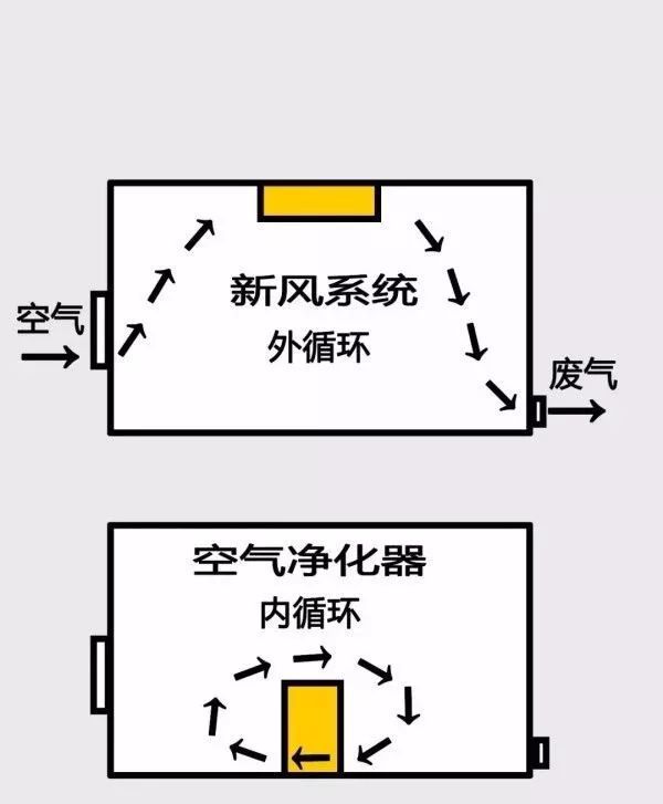 彩神vll新风系统到底要不要装？有哪些安装注意事项和相关问题(图3)