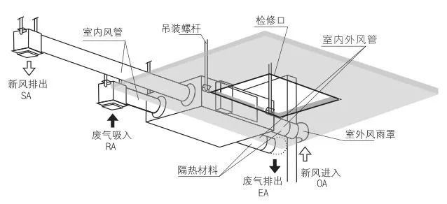 彩神vll新风系统到底要不要装？有哪些安装注意事项和相关问题(图8)