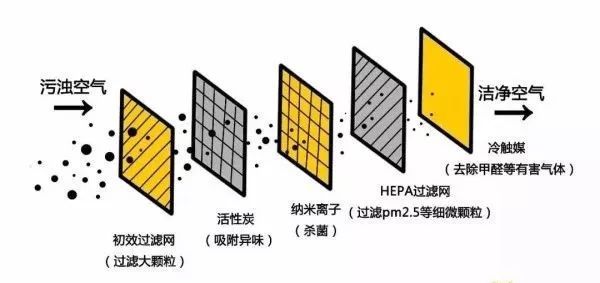 彩神vll新风系统到底要不要装？有哪些安装注意事项和相关问题(图6)