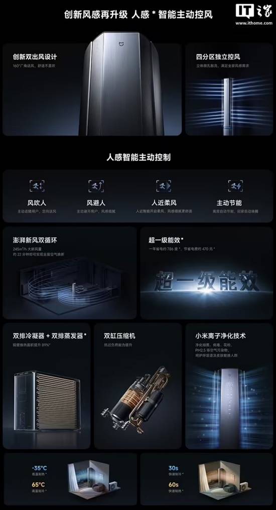 小米推出“米家新风空调Pro” 配双毫米波雷达8999元彩神vll(图2)
