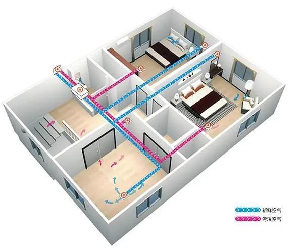 新风系统是什么？前景彩神vll如何？(图1)