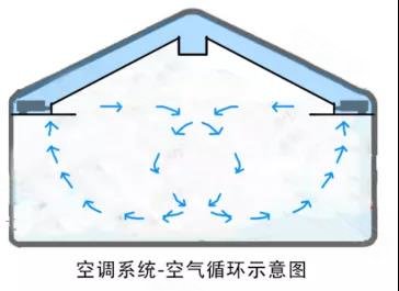 从绿岛风看行业趋彩神vll势：上海空气展上的“呼吸革命”(图1)