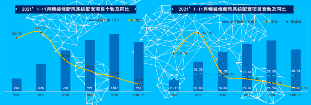 新风系统是什么？中国新风行业前景与市场规模分析彩神vll(图4)