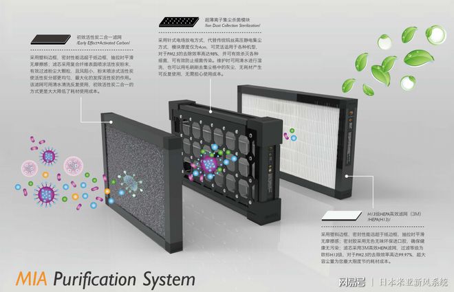 彩神vll选购靠谱的新风系统 关键要看这6点！(图1)