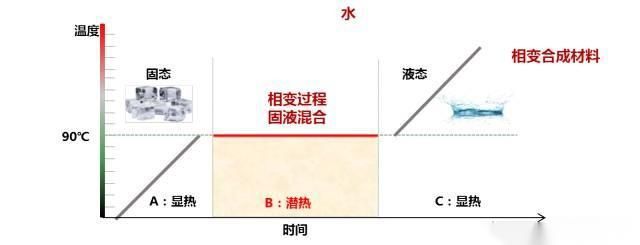 独立式谷电相变储热采暖设备开启低成本清洁采暖新时代彩神vll(图3)