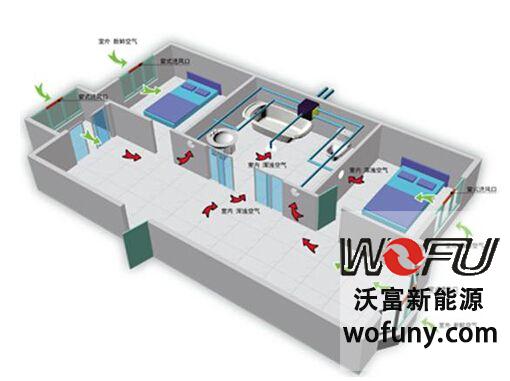 彩神vll新风系统：卧室有必要安装新风系统吗？(图1)