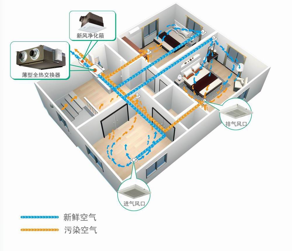 彩神vll如何正确安装新风系统(图1)