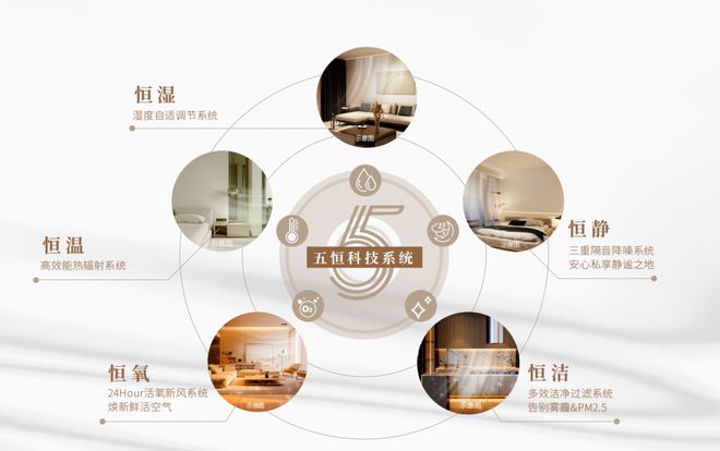 建发海阅首府2025官网-建发海阅首府百度百科彩神vll-优缺点(图5)