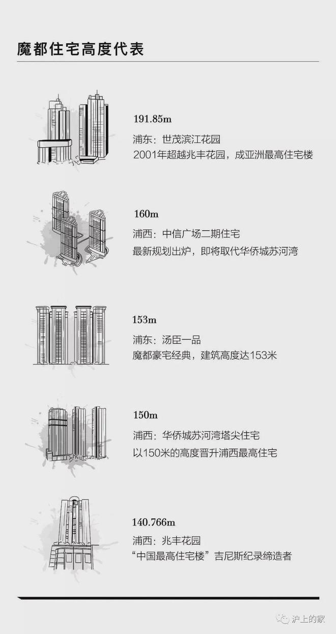 虹口海泰彩神vll北外滩@售楼处电线小时预约热线！(图5)