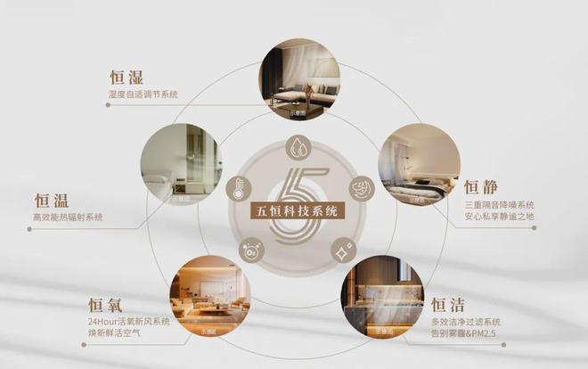 建发海阅首府(2025彩神vll建发海阅首府)官方网站-百度百科-上海房天下(图8)