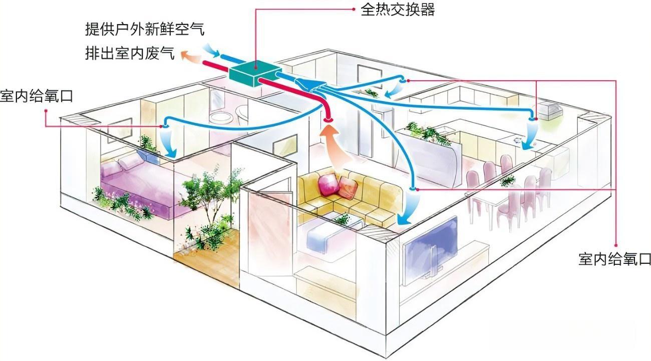 2025年新风系统概念名单速速收藏！（6月彩神vll23日）(图1)