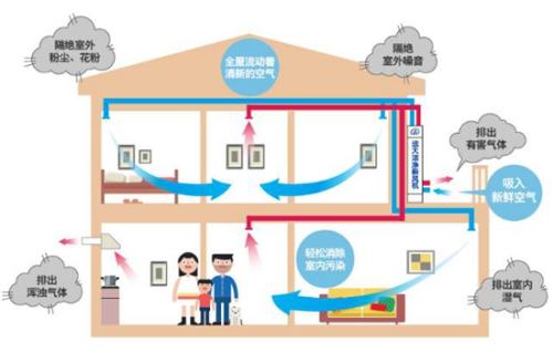 格力电器获得发明专利授权：“新风系统及其控彩神vll制方法、空调器”(图1)