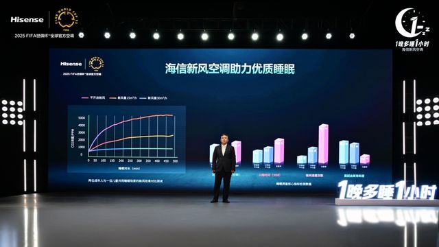 1晚多睡1小时彩神vll：海信空调以新风科技守护深度睡眠(图4)