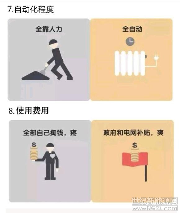 彩神vll家用煤气采暖设备有哪些？(图1)