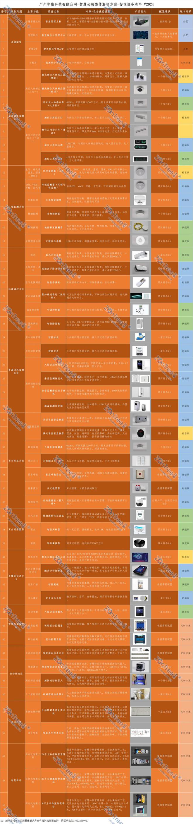 智慧公厕的核心设备、彩神vll技术原理与应用实例(图2)