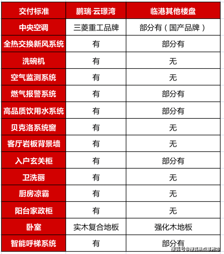 鹏瑞云璟湾售彩神vll楼处电话鹏瑞云璟湾 -电话、位置、配套、环境(图13)