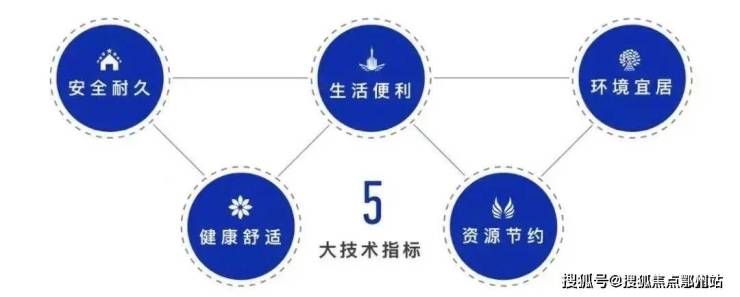 鹏瑞云璟湾售彩神vll楼处电话鹏瑞云璟湾 -电话、位置、配套、环境(图14)