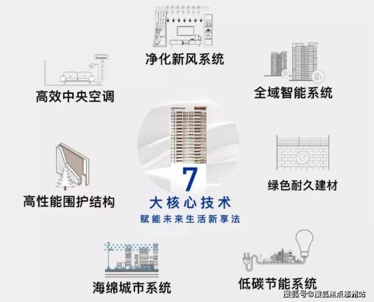 鹏瑞云璟湾售彩神vll楼处电话鹏瑞云璟湾 -电话、位置、配套、环境(图17)