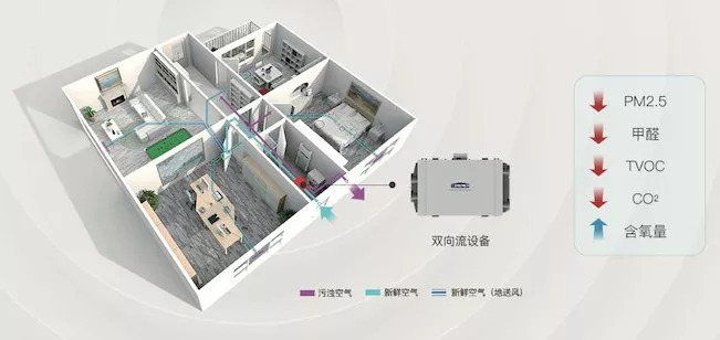 彩神vll厨房设备采购新风系统招标公告：机会与挑战并存！(图1)