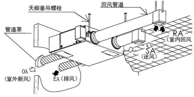 中央新风系统的正确安装方式彩神vll(图2)
