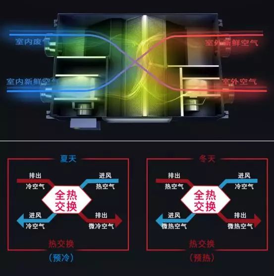 彩神vll如何自己安装新风系统？(图1)