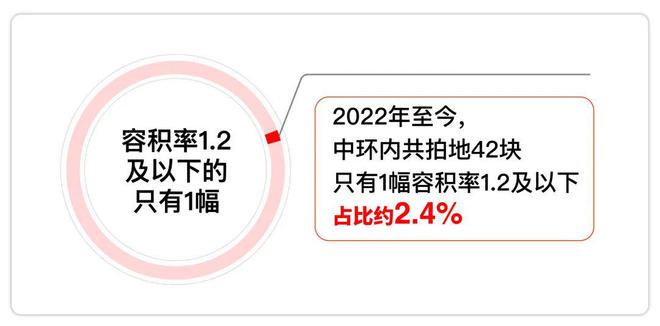 彩神vll上海古北99官方发布：古北99时代笔触绘就上海清雅画卷！(图15)