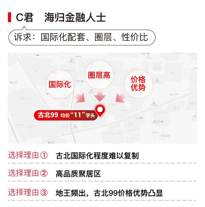 彩神vll上海古北99官方发布：古北99时代笔触绘就上海清雅画卷！(图11)