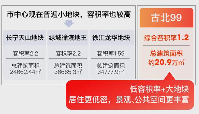 彩神vll上海古北99官方发布：古北99时代笔触绘就上海清雅画卷！(图16)
