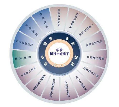 彩神vll华发虹桥四季官网发布执辰为玺银河落印镌刻当代人居星河宪章！(图9)