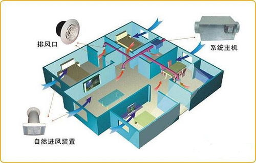 彩神vll2022什么是新风系统？安装新风的注意事项(图1)