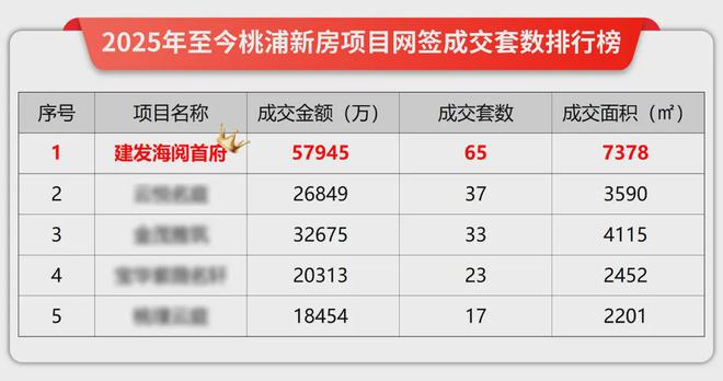 彩神vll建发·海阅首府(售楼处)-建发·海阅首府售楼中心首页网站(图3)