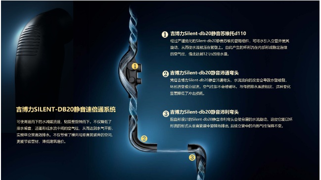 吉博力SILENT-DB20静音速倍通排水系统升级面世--中国豪宅市场再掀新一轮隐蔽彩神vll竞赛(图5)