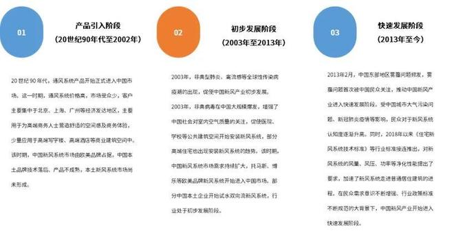 2025-2031年通风系统行业市场调研及发彩神vll展趋势预测报告(图1)