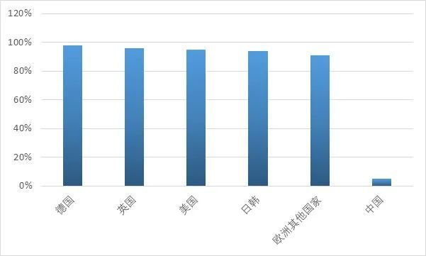 2025-2031年通风系统行业市场调研及发彩神vll展趋势预测报告(图2)