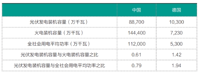 彩神vll如何消纳过剩的风光电？(图1)