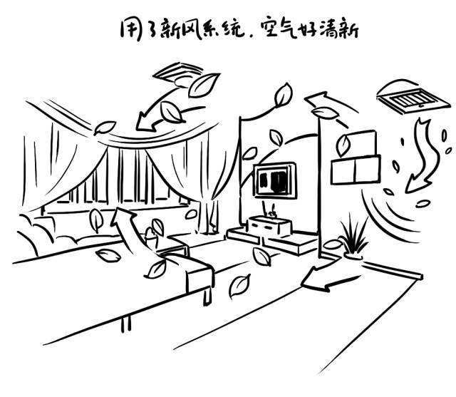 彩神vll选购新风系统时如何判断优劣？(图1)