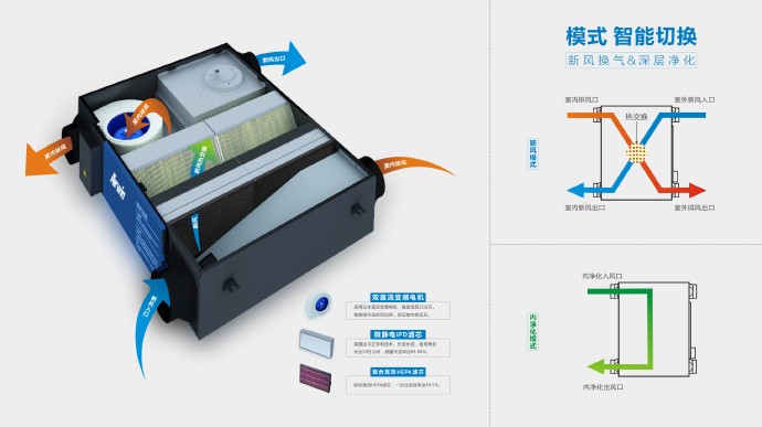 挑选新风系统 这5点比价格更重彩神vll要!(图5)