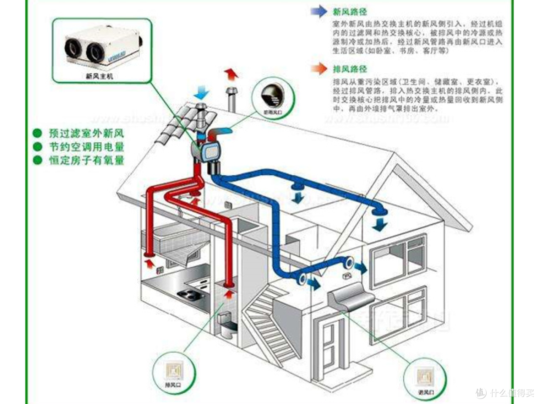 普陀低碳标杆！【中环·桃里】近零能耗住宅节能75% 主推建面约82-176㎡2-4房 总价650万起！彩神vll(图1)