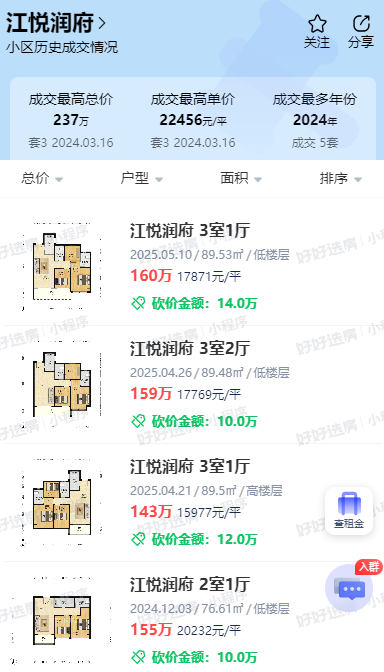 彩神vll出乎意料！南京楼市竟惊现一批倒挂盘(图1)