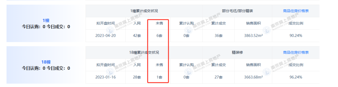 彩神vll出乎意料！南京楼市竟惊现一批倒挂盘(图5)