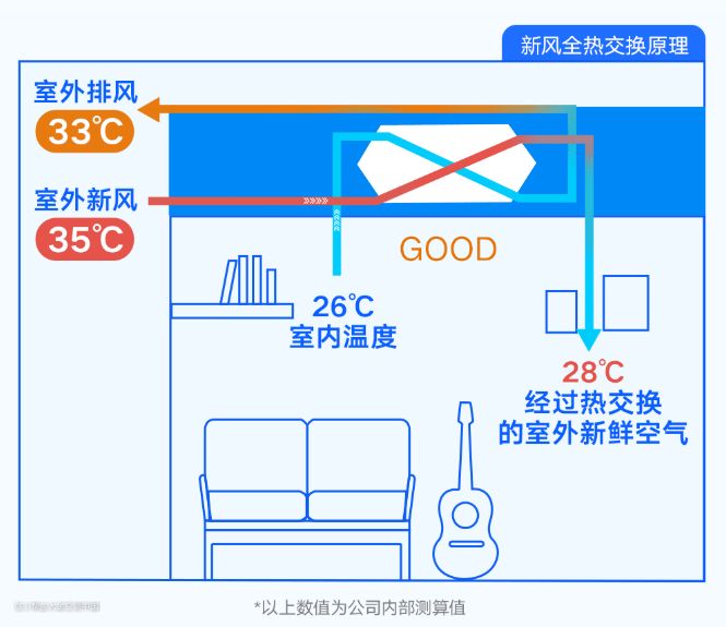 彩神vll小白必看新风到底是什么？(图1)