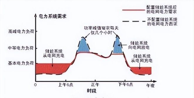 彩神vll低价谷电相变储热清洁供暖设备：低碳环保时代供暖新趋势(图2)