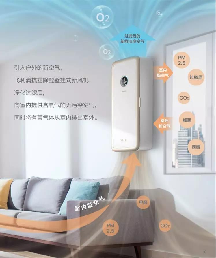 彩神vll家庭装修过程中越来越多的家庭会选择新风系统(图1)