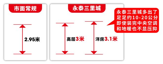 永泰三里城售楼处-2025官方永泰三里城最新发布官方彩神vll网站-欢迎您(图15)
