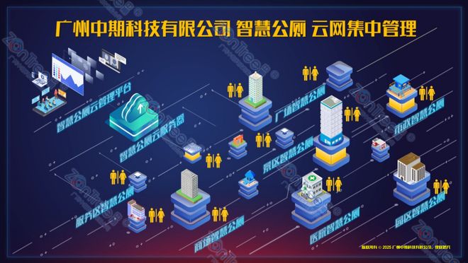 彩神vll智慧公厕是什么？智慧公厕是现代化城市的基础设施(图4)