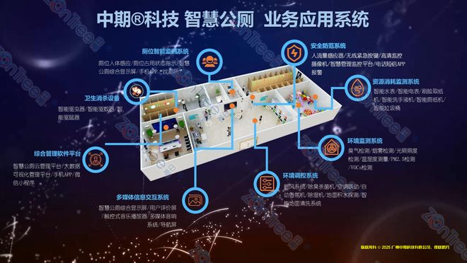 彩神vll智慧公厕是什么？智慧公厕是现代化城市的基础设施(图7)