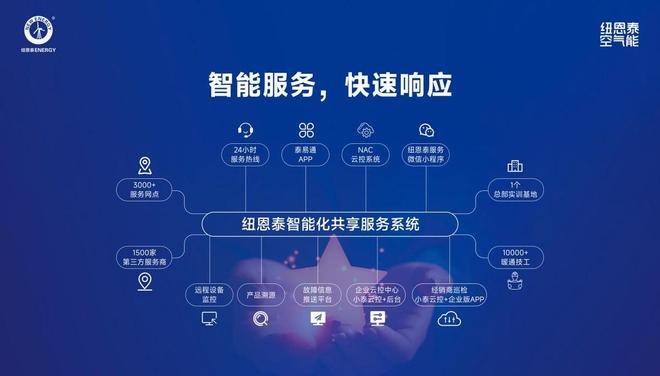 彩神vll选空气能十大品牌先看榜单！取暖设备选纽恩泰不出错(图9)